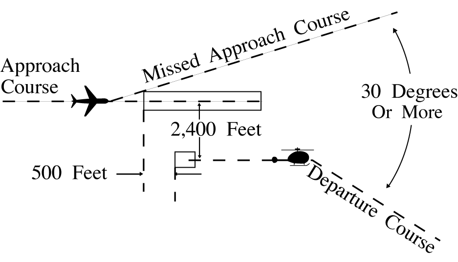 Parallel Thresholds are Staggered
