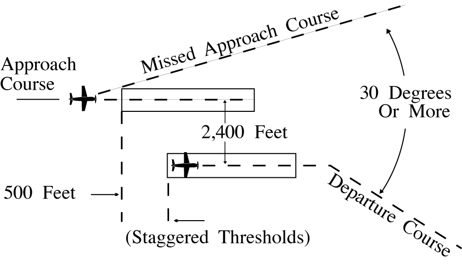 Parallel Thresholds are Staggered