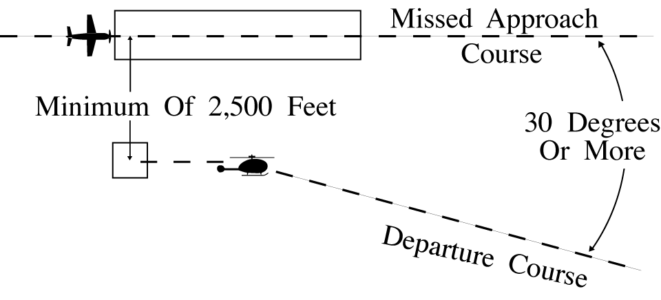 Parallel Thresholds are Even