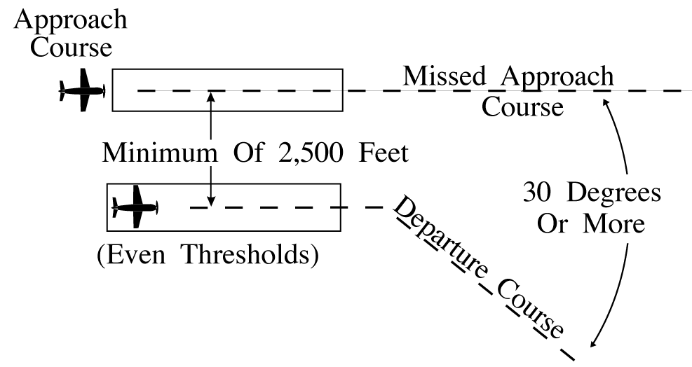 Parallel Thresholds are Even