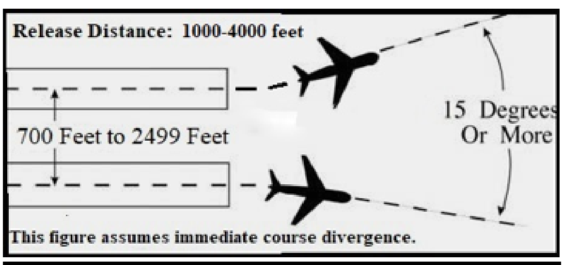 Simultaneous Dependent Departures