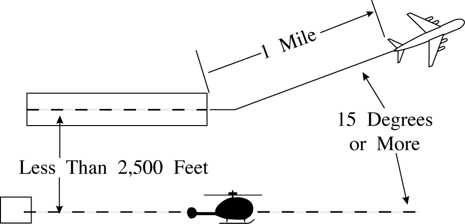 Simultaneous Departures