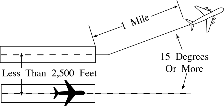 Simultaneous Departures