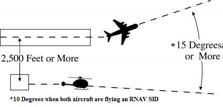 Parallel Helipad/Vertipad Course Departures