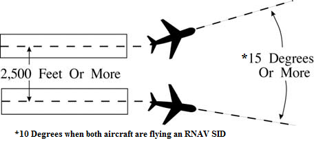 Parallel Runway Departures
