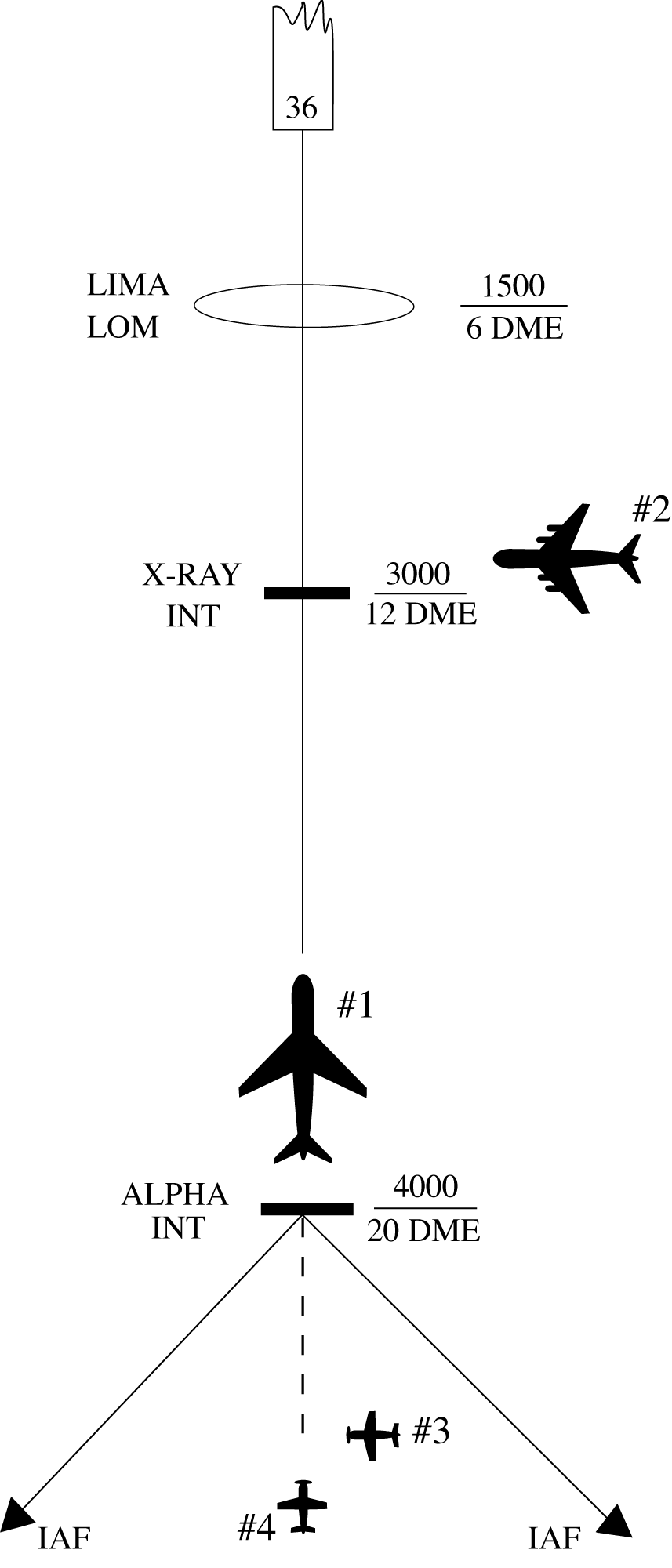 Arrival Instructions