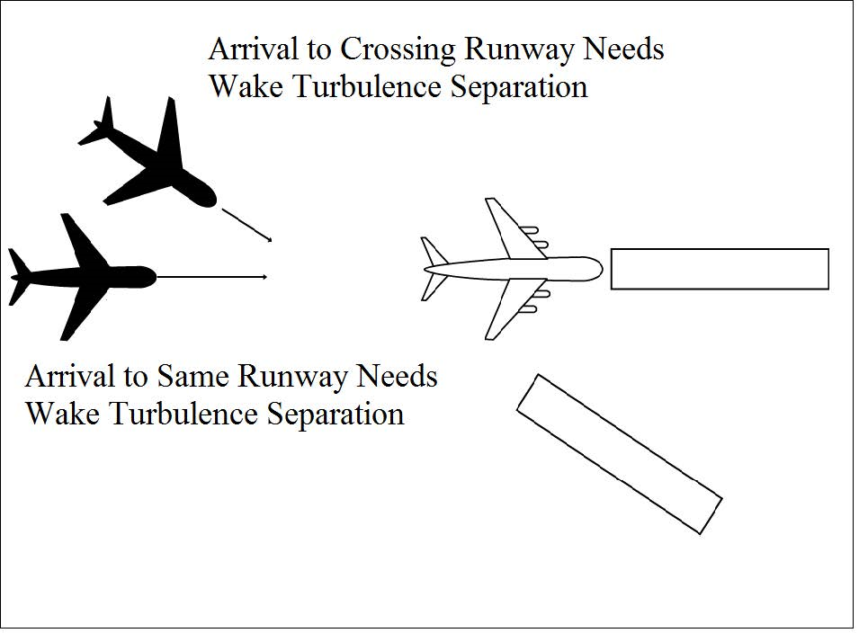 Arrival Minima Landing Behind an Arriving Aircraft Requiring Wake Turbulence Separation