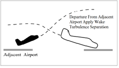 Adjacent Airport Operation -- Departure