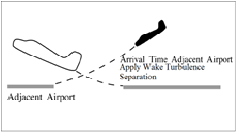 Adjacent Airport Operation -- Arrival