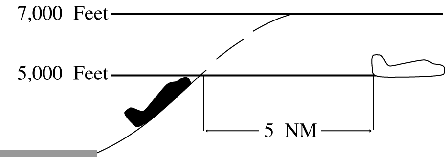 Minima on Same Course
