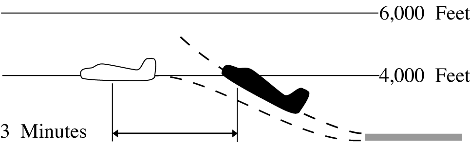 Minima on Same Course