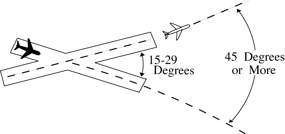 Minima on Diverging Courses
