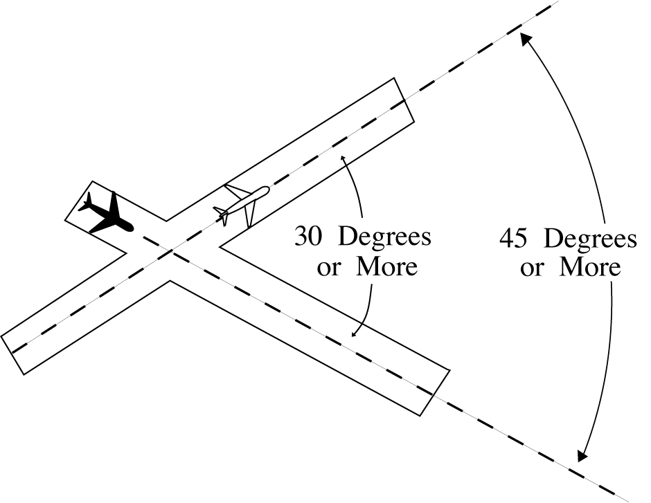 Minima on Diverging Courses
