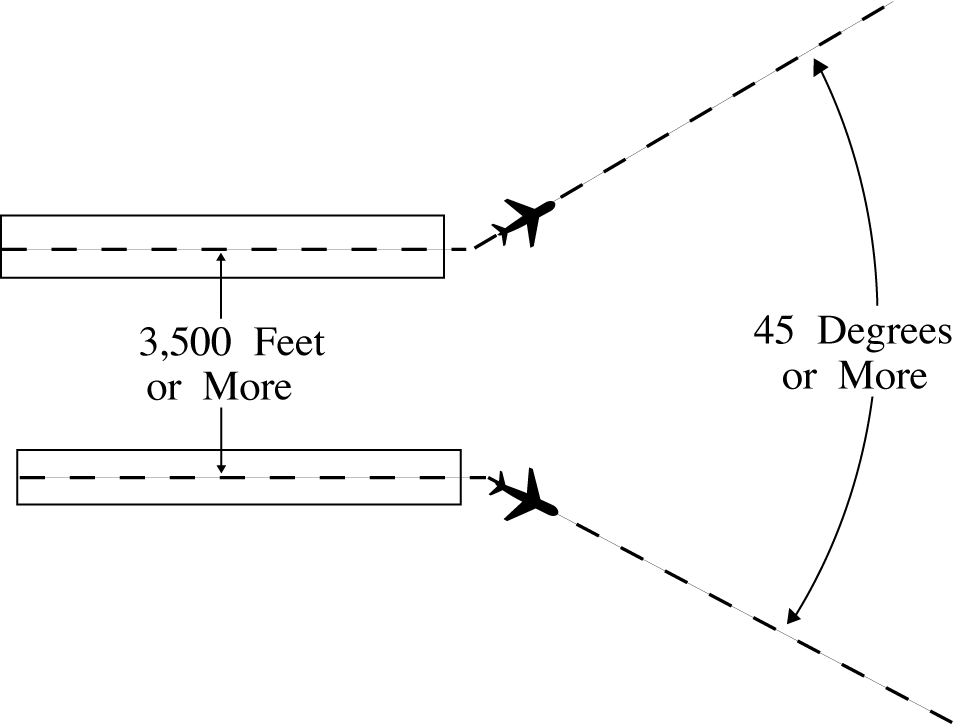 Minima on Diverging Courses