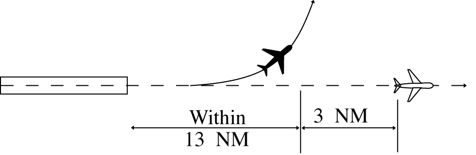 Minima on Diverging Courses