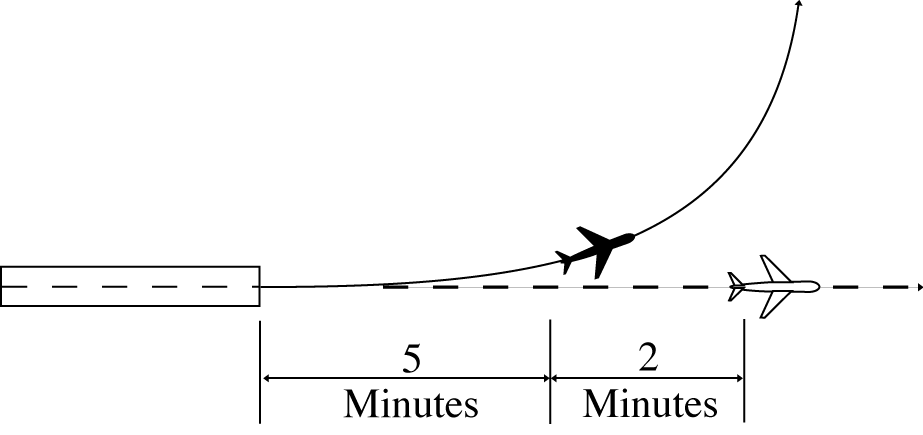 Minima on Diverging Courses