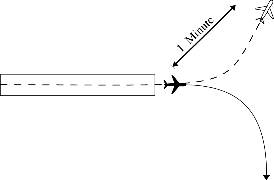 Minima on Diverging Courses