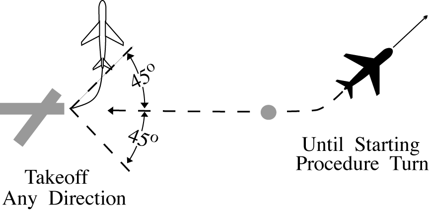 Separation Minima