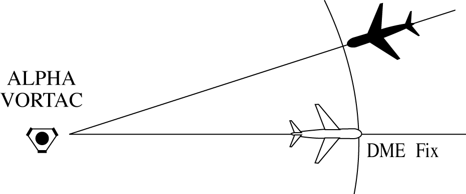 Minima for Opposite Courses Separation