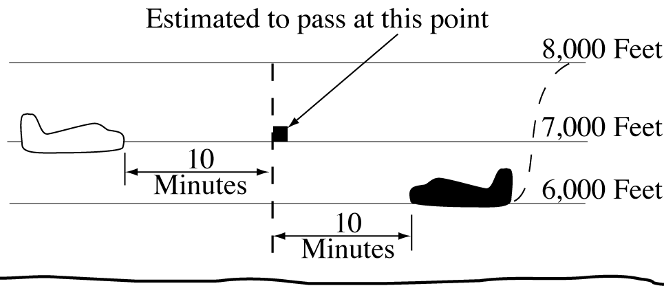 Minima for Opposite Courses Separation