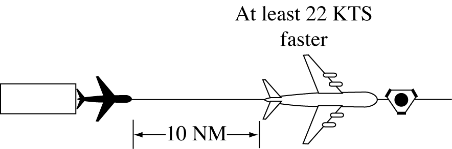Minima on Same Course
