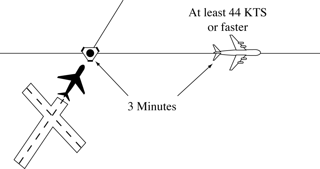Minima on Crossing Courses