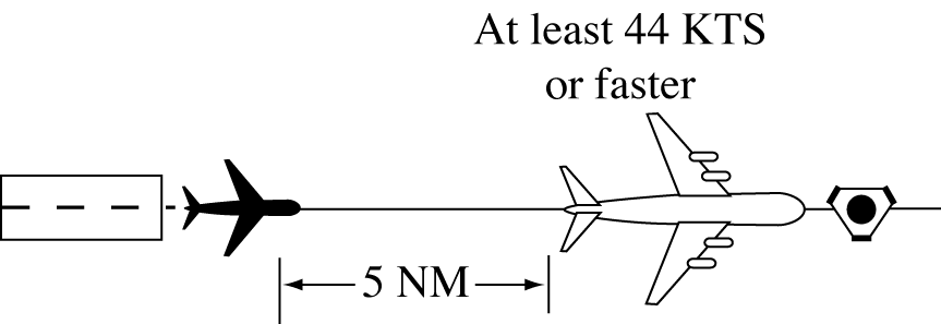 Minima on Same Course