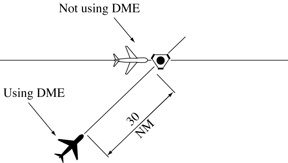 Minima for Crossing Courses Separation
