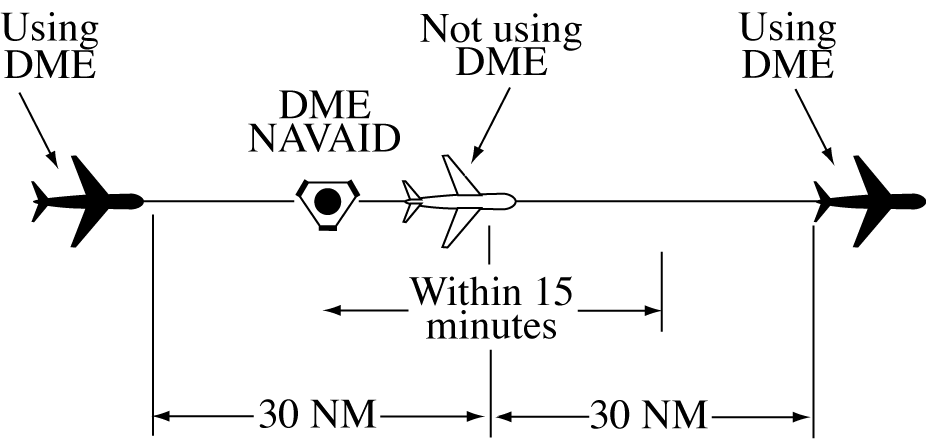 Minima for Same Course Separation