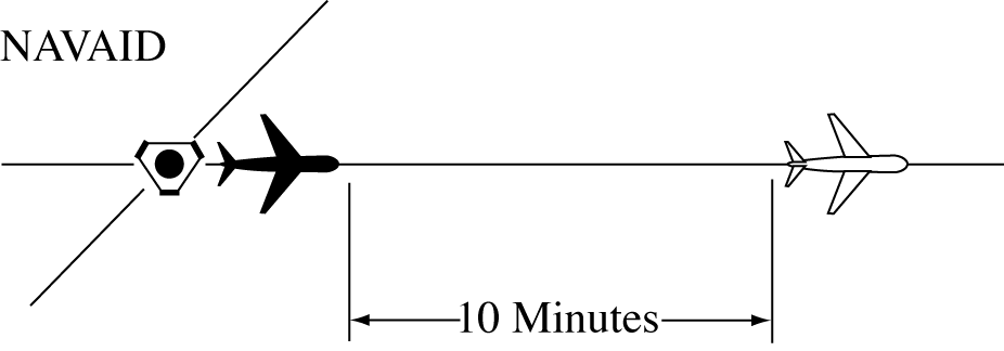 Minima for Same Course Separation