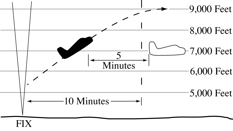 Climbing Through Another Aircraft's Altitude Timed Separation