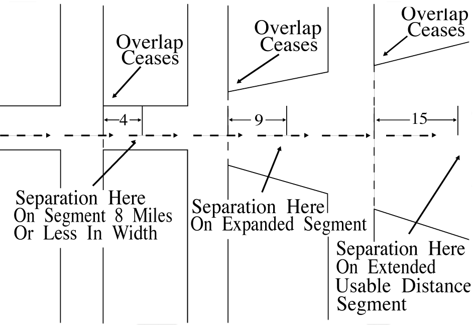 RNAV Minima