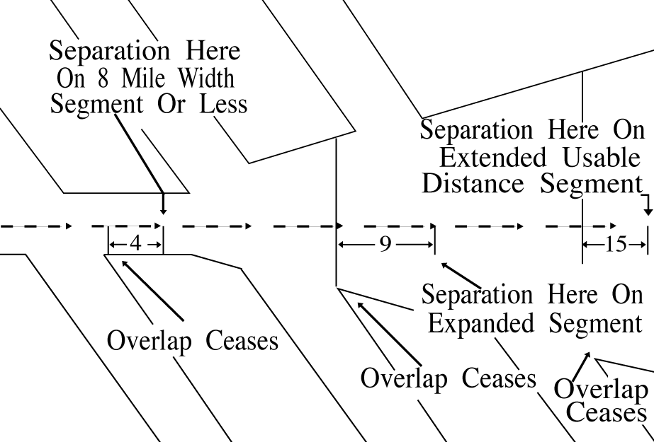 RNAV Minima