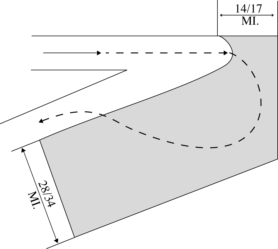 Overflown Side Minima