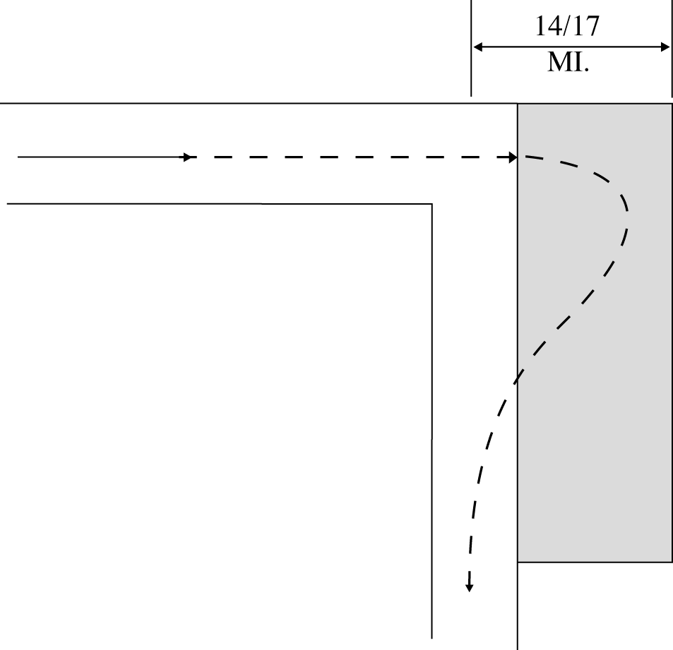 Overflown Side Minima