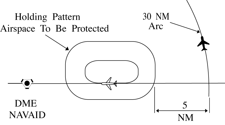 DME Arc Minima