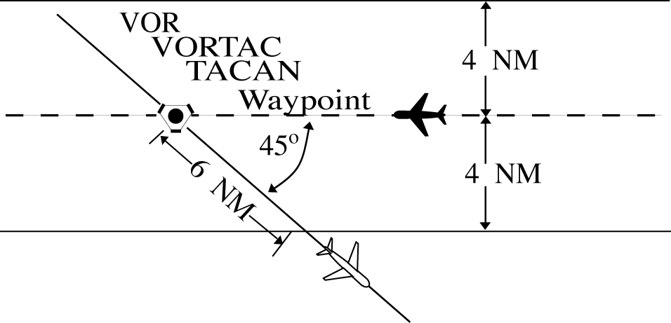 Minima on Diverging Radials