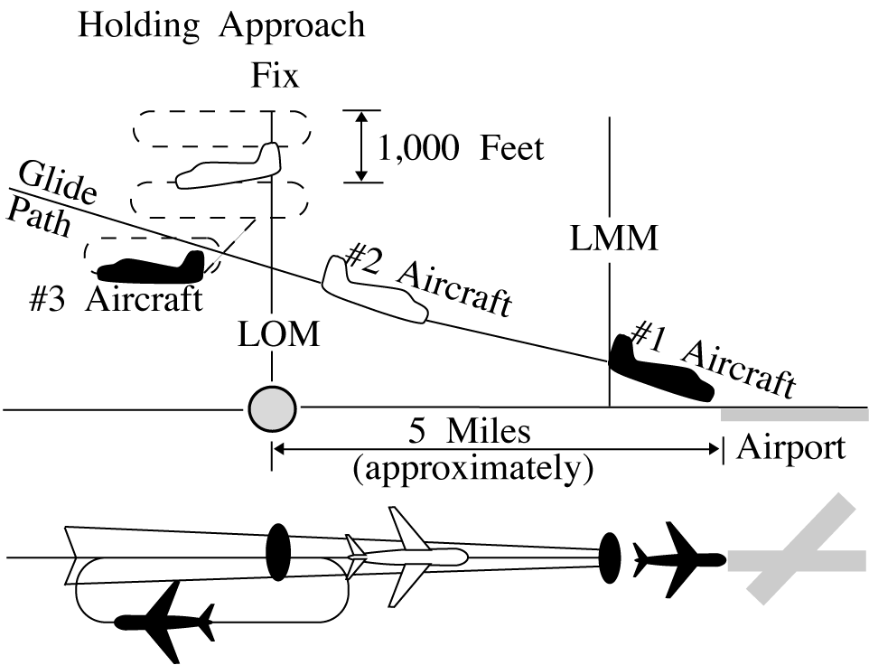 Timed Approach Procedures