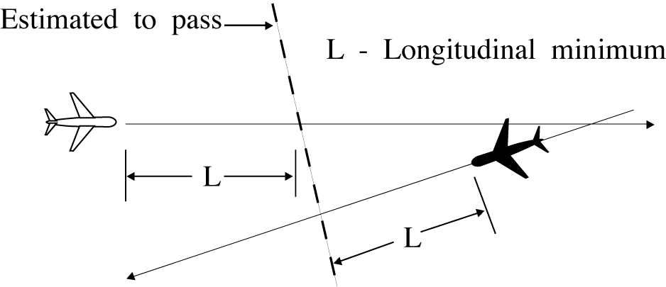 Reciprocal Courses