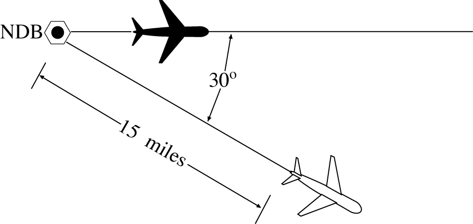 Track Separation NDB