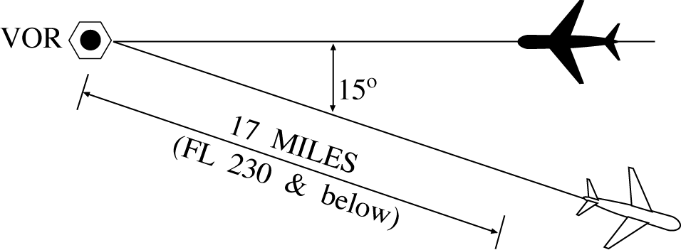 Track Separation VOR