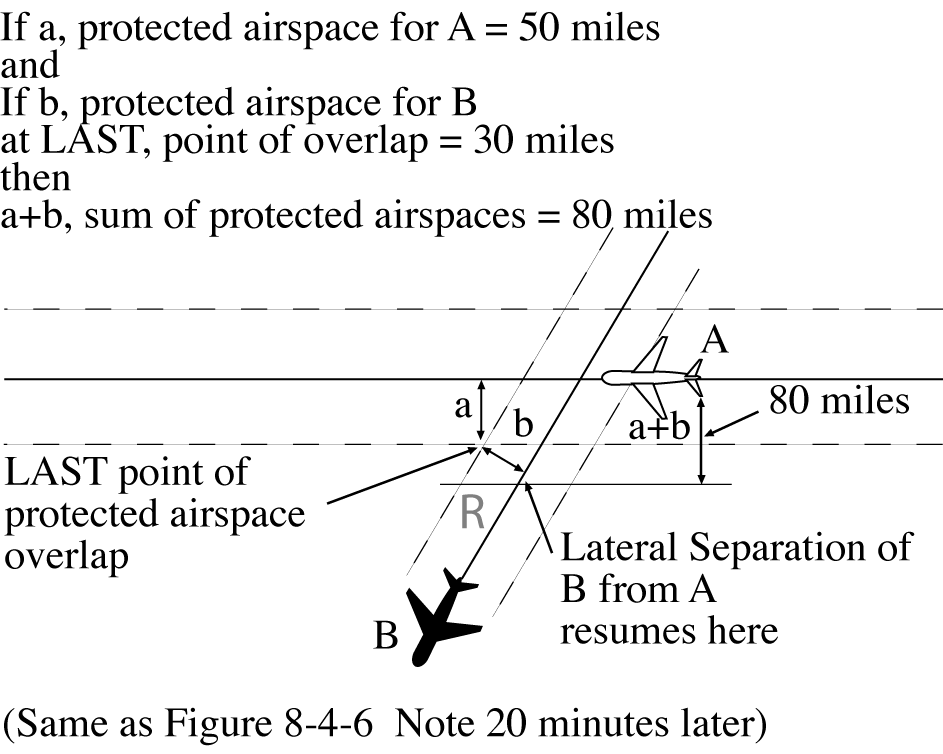 Separation Methods