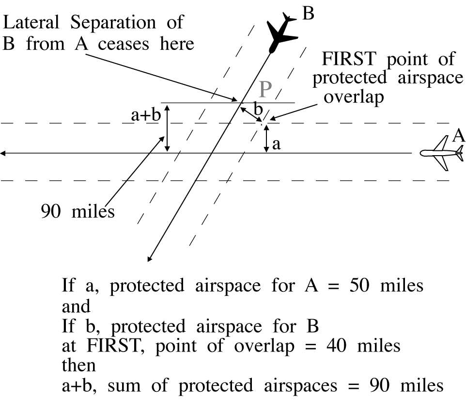Separation Methods