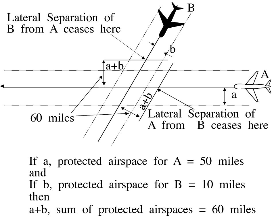 Separation Methods