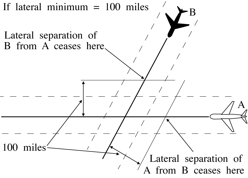 Separation Methods