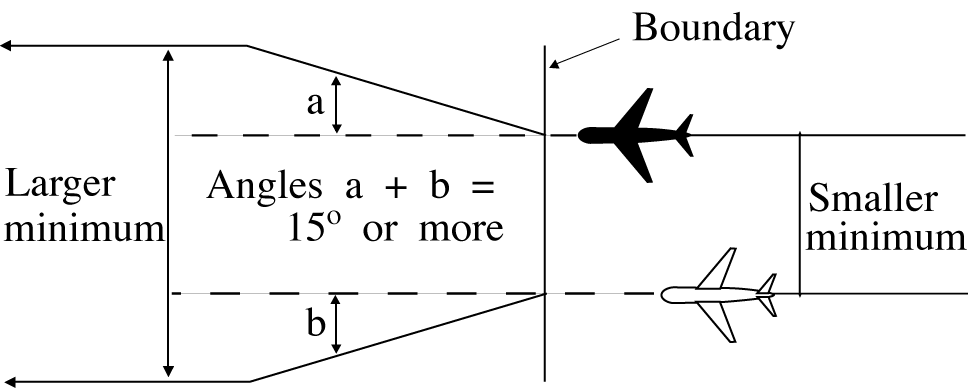 Separation Methods