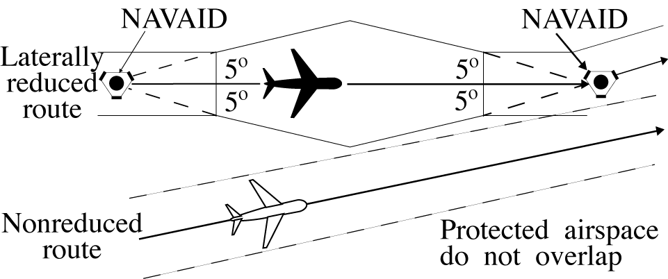 Separation Methods