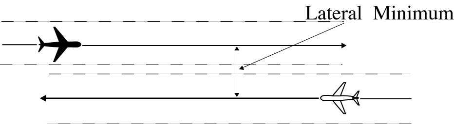 Separation Methods