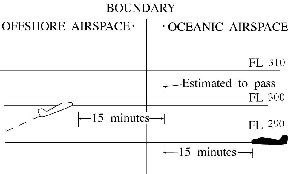 Transitioning From Offshore to Oceanic Airspace Opposite Direction