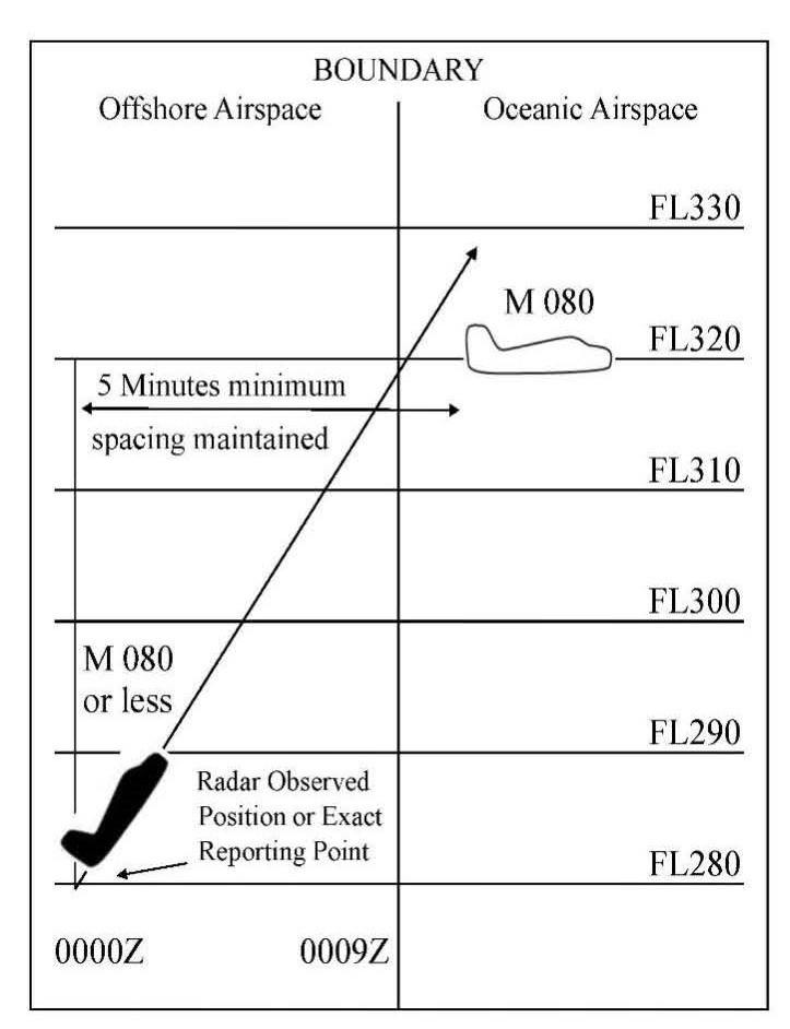 Transitioning From Offshore to Oceanic Airspace Same Direction